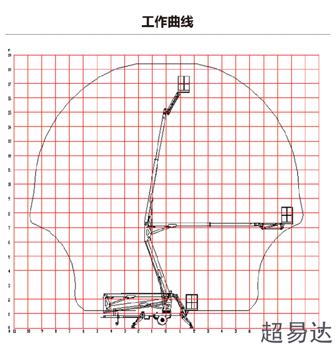 拖車折臂式升降機