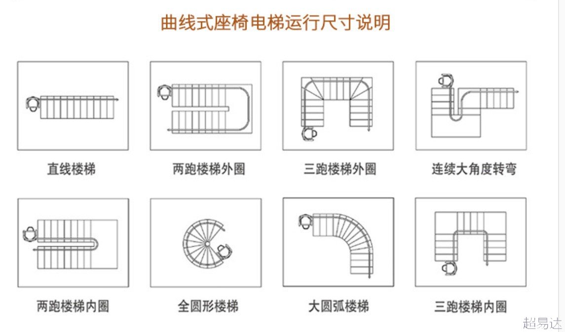 座椅電梯